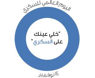 بالصور: نسبة الإصابة بمرض السكري في الوطن العربي