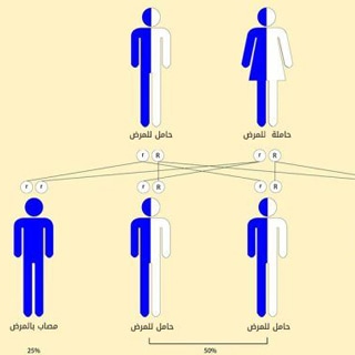 انتقال المرض انتقال المرض