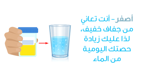أعراض الإصابة بالجفاف: راقب نفسك لمعرفتها