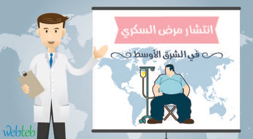 انفوجرافيك يوضح انتشار الوباء الذي يدعى السكري في الشرق الاوسط والوطن العربي