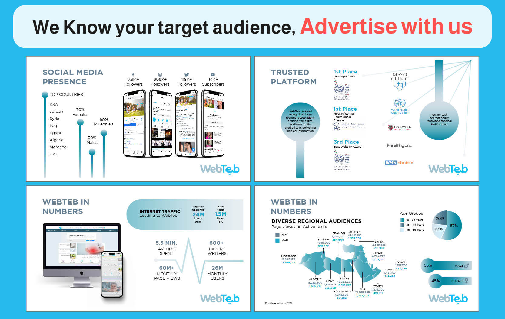 Infographic